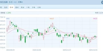 港股速报 | 恒指小幅高开 智能驾驶与芯片股表现亮眼