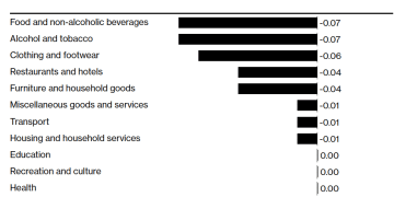 英国通胀超预期降温，降息「圣诞礼物」有望兑现！
