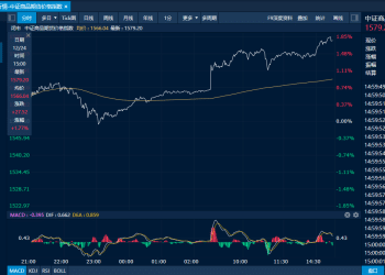 商品日报（12月24日）：金属板块高歌猛进 乙二醇减仓反弹近4%