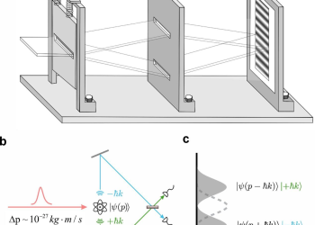重磅！我国科学家取得量子研究新进展，终结爱因斯坦与玻尔世纪之辩