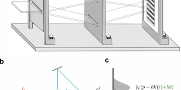 重磅！我国科学家取得量子研究新进展，终结爱因斯坦与玻尔世纪之辩
