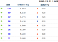 货币市场日报：12月1日