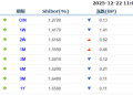 货币市场日报：12月22日