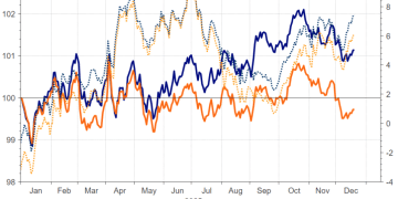 2025年避险资产大洗牌：贵金属独领风骚，传统安全港集体失色