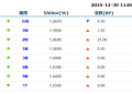 货币市场日报：12月30日
