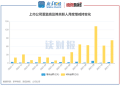 【读财报】11月董监高增减持动态：增持总额环比上升148% 公牛集团、圣邦股份减持金额居前