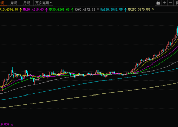 「微」观行业之变｜黄金叙事2025：站在历史高位 浮现泡沫还是继续闪耀？
