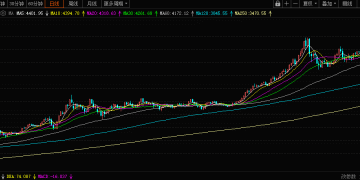 「微」观行业之变｜黄金叙事2025：站在历史高位 浮现泡沫还是继续闪耀？