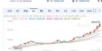 沪银期货一度大涨超8%，广期所铂期货主力合约开盘涨停！现货黄金一度涨超1%！贵金属为何大涨？