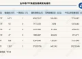ETF年内增长额突破2万亿元,两大巨头贡献超5100亿元|ETF规模周报