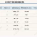 ETF年内增长额突破2万亿元,两大巨头贡献超5100亿元|ETF规模周报