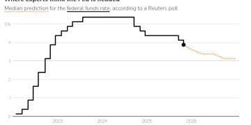 美联储吵归吵，12月降息仍成压倒性共识！