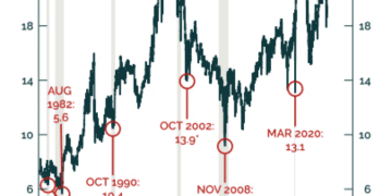 华尔街知名空头预警：2026下半年美股或全面崩盘，美联储将加速降息救市！