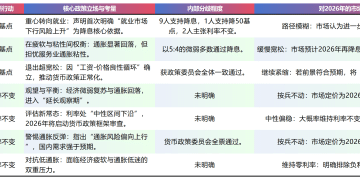 从同步宽松到政策割裂 全球货币政策进入「非对称周期」