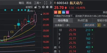 上午「地天板」，下午炸板巨震！这只商业航天概念股发生了什么？