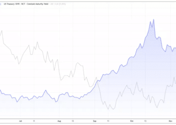 2026年贵金属展望：黄金结构性牛市未见顶，白银不再是配角