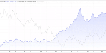 2026年贵金属展望：黄金结构性牛市未见顶，白银不再是配角