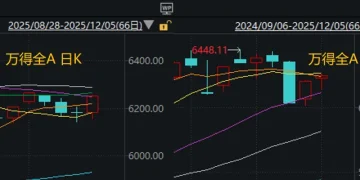 春季行情要提前启动了?这个周末,A股利好真有点多