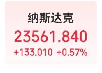 美国重要数据公布，金银铜盘中创新高！英伟达涨超3%，市值一夜增超9400亿元！苹果公司，大消息