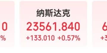 美国重要数据公布，金银铜盘中创新高！英伟达涨超3%，市值一夜增超9400亿元！苹果公司，大消息