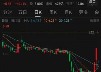 永辉超市连续3天涨停，最新公告：存大幅下跌风险！5年亏损超100亿元，上半年关闭亏损门店227家