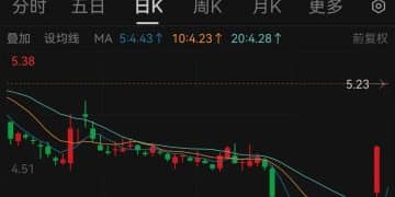 永辉超市连续3天涨停，最新公告：存大幅下跌风险！5年亏损超100亿元，上半年关闭亏损门店227家