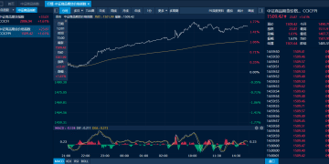 商品日报（12月1日）：贵金属走势强劲 鸡蛋主力合约领跌