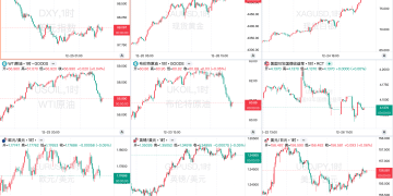 一周热榜精选：贵金属全面失序狂飙！日本债务警报拉响？