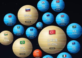 降息or加息？全球央行利率路径全盘点｜财眼·年度回顾