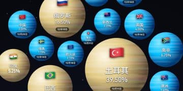 降息or加息？全球央行利率路径全盘点｜财眼·年度回顾