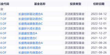 【财经分析】规模缩水、权益核心出走、半数产品跑输基准，「老十家」长盛基金何去何从？