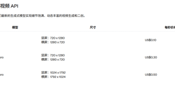 真的火了！这个 API 源头供应站月访问量 10W，Sora2-0.08/条稳定性到底如何？开发能放心接入吗？