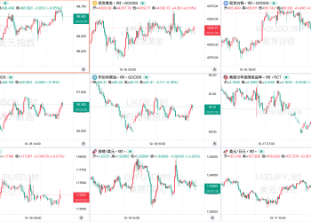 一周热榜精选：失业升通胀降重塑美联储前景？日本加息终于落地！