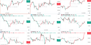 一周热榜精选：失业升通胀降重塑美联储前景？日本加息终于落地！
