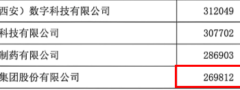 百强陕企榜背后的产业变局