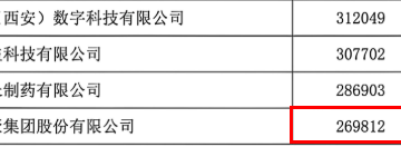 百强陕企榜背后的产业变局