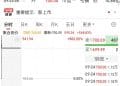 沐曦股份首日高开568.83%，总市值超2800亿元！单签盈利近30万元