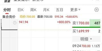 沐曦股份首日高开568.83%，总市值超2800亿元！单签盈利近30万元