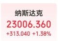 中国资产多数上涨！美国重要数据发布，美光科技涨超10%，特朗普媒体科技大涨超40%，特斯拉市值一夜增超3700亿元