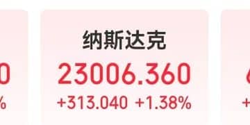中国资产多数上涨！美国重要数据发布，美光科技涨超10%，特朗普媒体科技大涨超40%，特斯拉市值一夜增超3700亿元