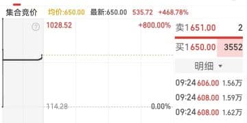 「国产GPU第一股」摩尔线程开盘大涨468.78%，市值超3000亿元！单签盈利近27万元
