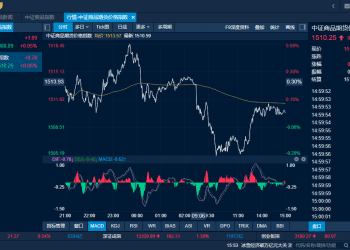 商品日报（12月8日）：双焦大幅下挫 生猪涨超2%