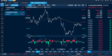 商品日报（12月8日）：双焦大幅下挫 生猪涨超2%