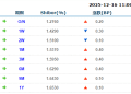 货币市场日报：12月16日