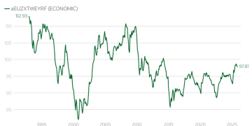 欧元强势反成「通缩推手」，恐逼欧洲央行多次降息
