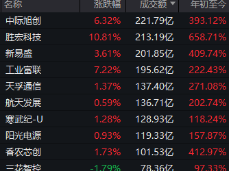 今天A股这一幕，值得深思