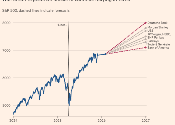 华尔街一扫阴霾，美股明年又能实现双位数涨幅？