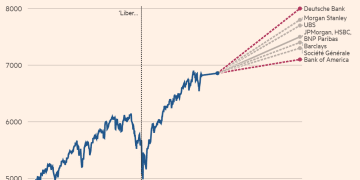 华尔街一扫阴霾，美股明年又能实现双位数涨幅？