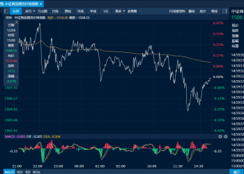 商品日报（12月4日）：沪铜创下历史新高 三大橡胶集体下跌