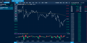 商品日报（12月4日）：沪铜创下历史新高 三大橡胶集体下跌